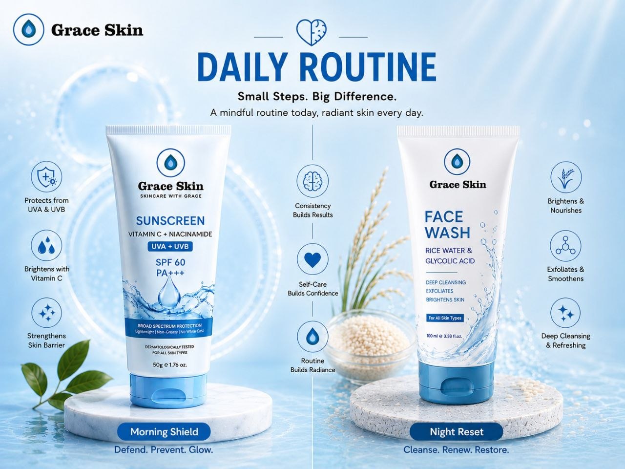 Fresh Shield Kit — face wash and sunscreen